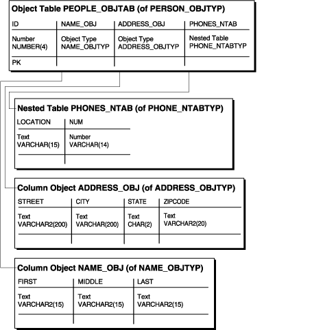 図9-3の説明が続きます