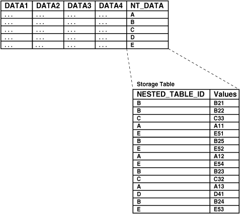 図9-2の説明が続きます
