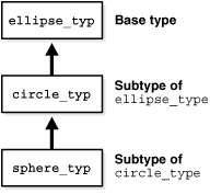 図2-2の説明が続きます