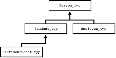 図6-1の説明が続きます