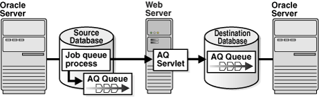 図11-2の説明が続きます