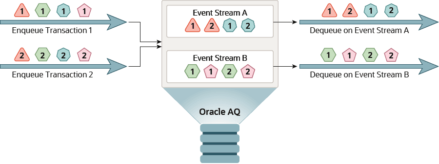 adque_usershard1.pngの説明が続きます