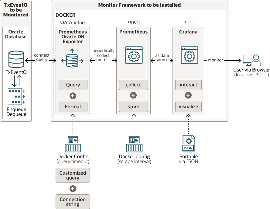 図8-2の説明が続きます
