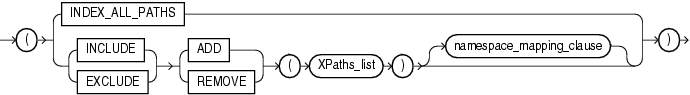 alter_index_paths_clause.epsの説明が続きます alter_index_paths_clause.epsの説明が続きます