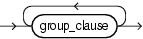 groups_clause.epsの説明が続きます groups_clause.epsの説明が続きます