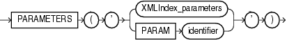 xmlindex_parameters_clause.epsの説明が続きます xmlindex_parameters_clause.epsの説明が続きます