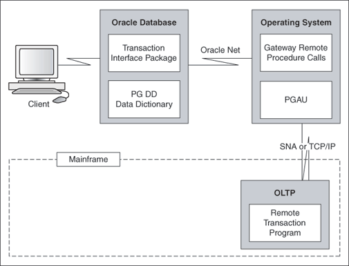 図1-1の説明が続きます
