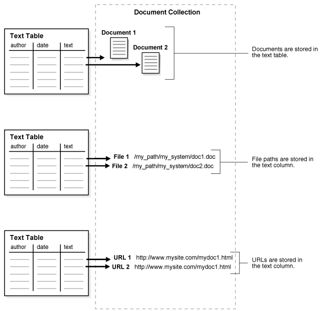 図3-2の説明が続きます