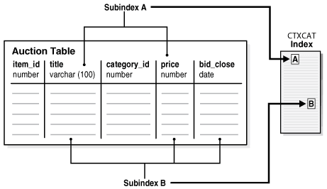図4-1の説明が続きます