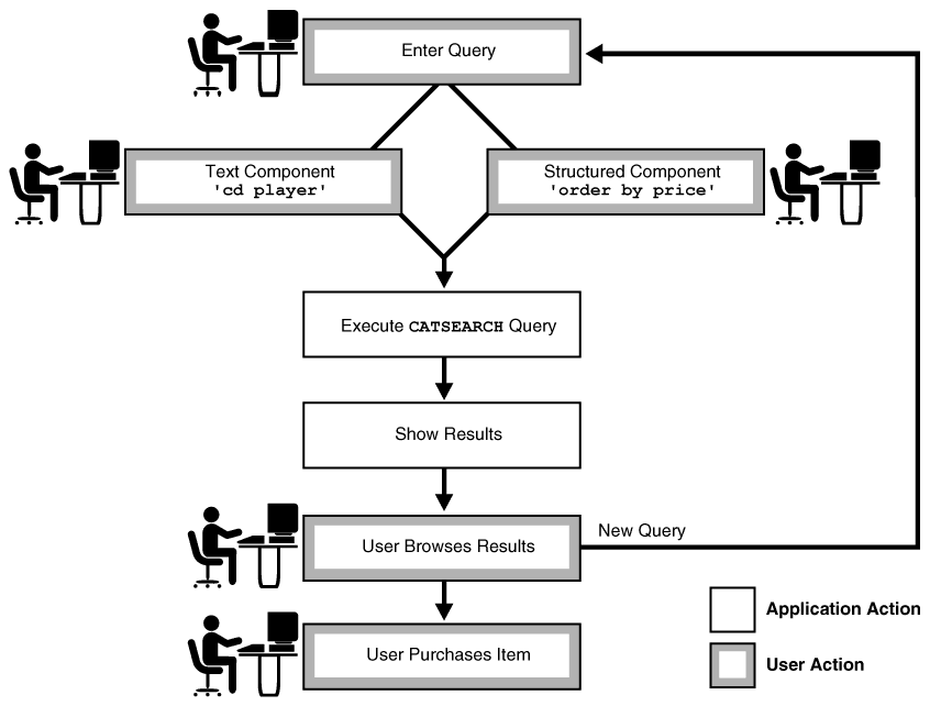 図1-4の説明が続きます