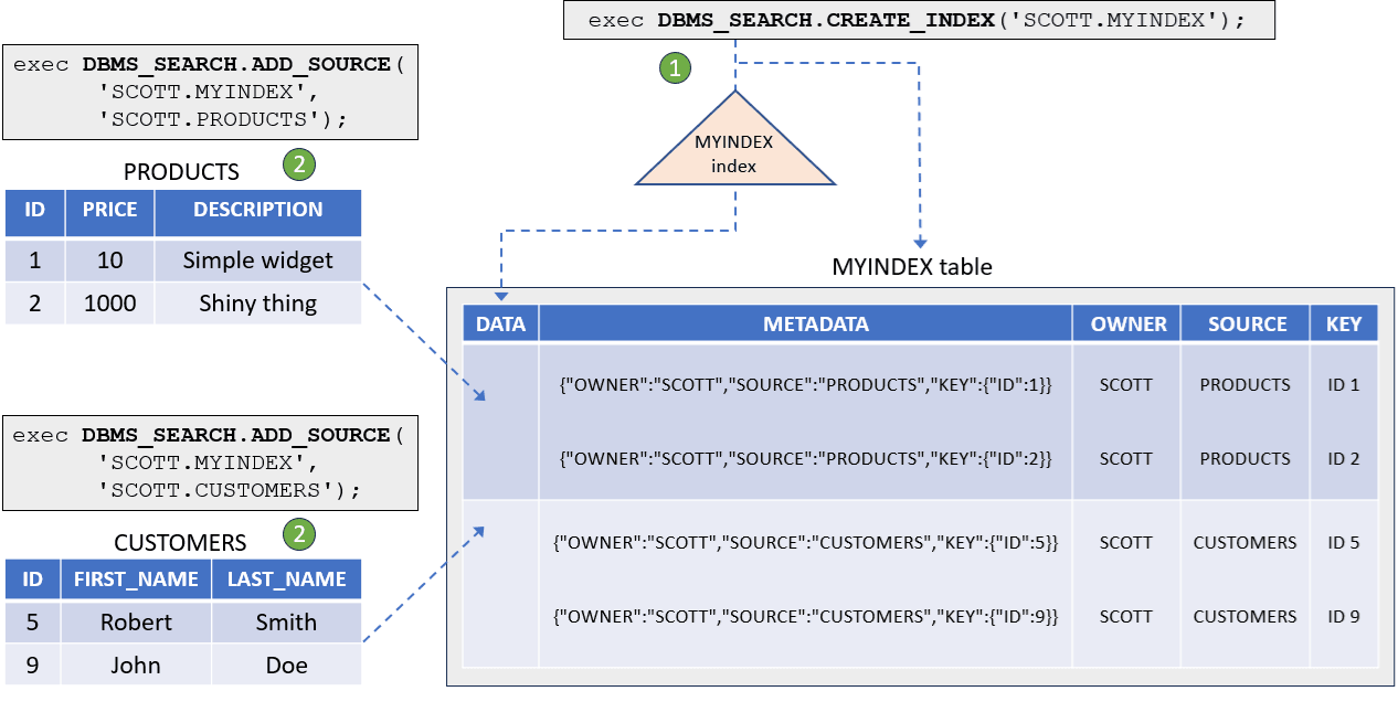 ubiquitous_search_index.epsの説明が続きます ubiquitous_search_index.epsの説明が続きます