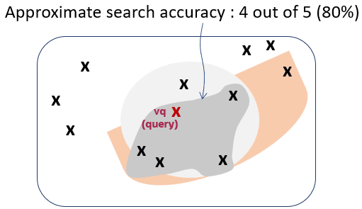 accuracy4.pngの説明が続きます