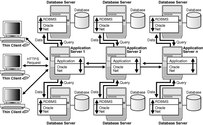 図19-3の説明が続きます