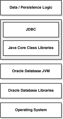 図11-5の説明が続きます
