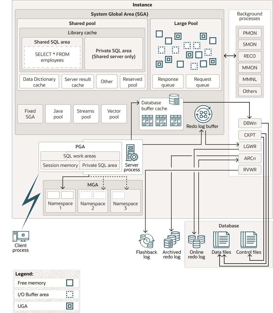 図18-1の説明が続きます