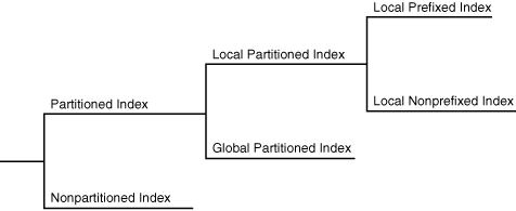 図6-2の説明が続きます