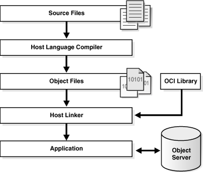図23-3の説明が続きます