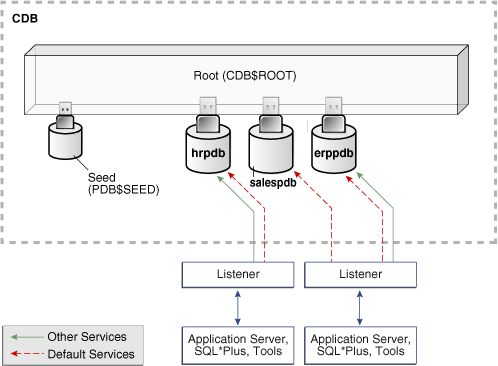 図19-7の説明が続きます