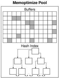 図17-9の説明は次にあります。