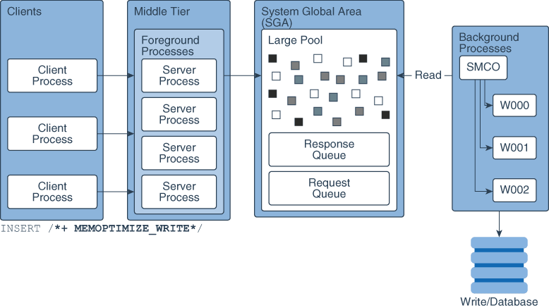 図17-8の説明は次にあります。