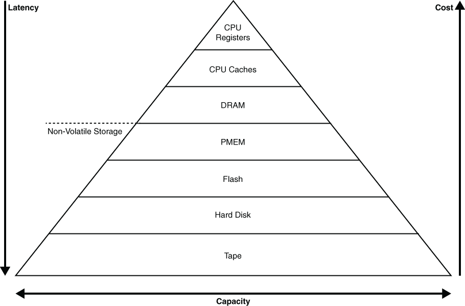 図14-4の説明が続きます