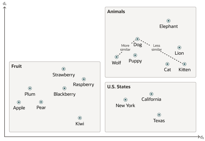 vector_embeddings_similarity.epsの説明が続きます