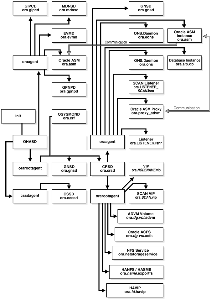 図1-1の説明が続きます