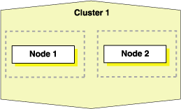 図7-2の説明が続きます