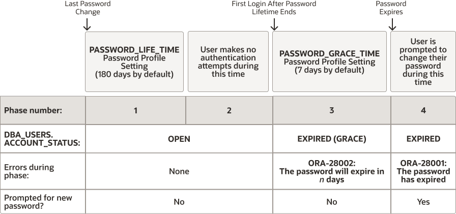 図3-1の説明が続きます