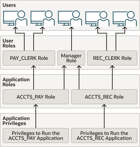図4-1の説明が続きます
