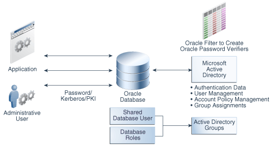 dbseg_pb_001b.epsの説明が続きます