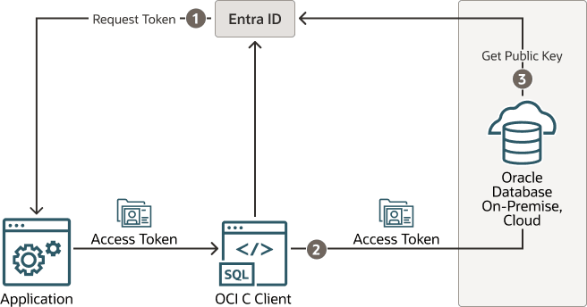 例8-5の説明が続きます