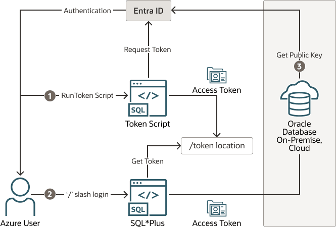 図8-4の説明が続きます