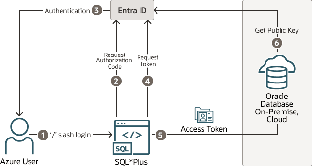 図8-3の説明が続きます