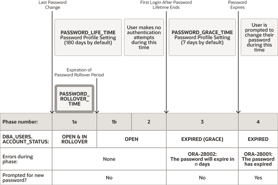図3-2の説明が続きます