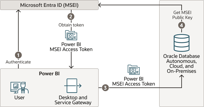 図8-6の説明が続きます