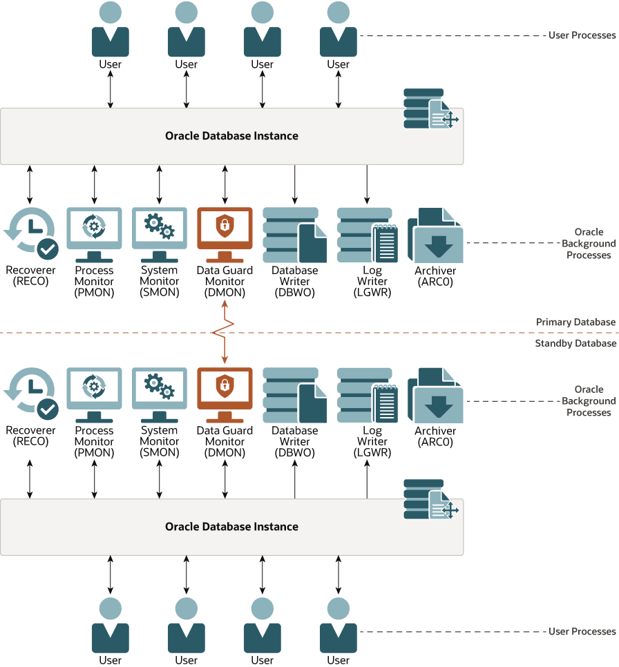 図1-2の説明が続きます。