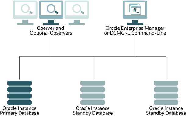 図6-2の説明が続きます