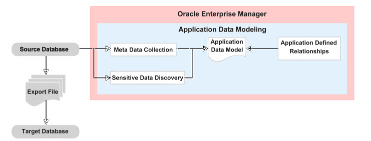 図3-1の説明が続きます