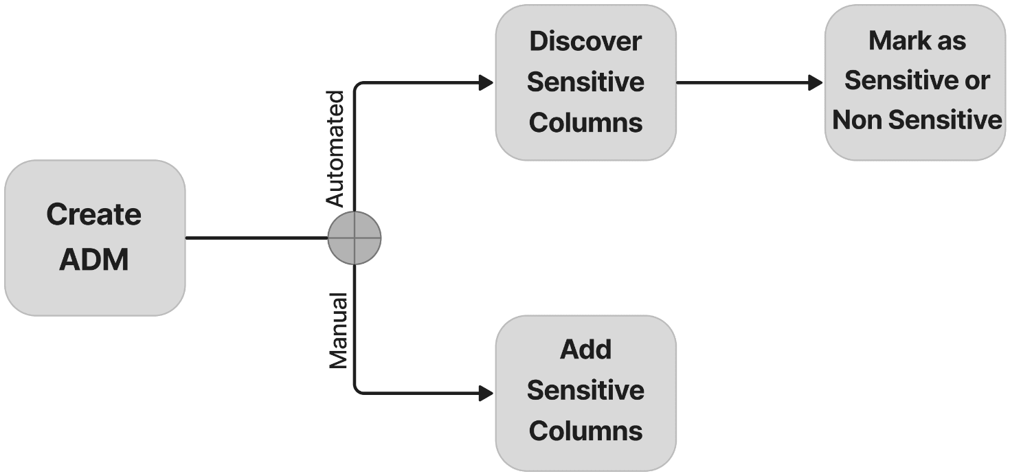 図3-2の説明が続きます