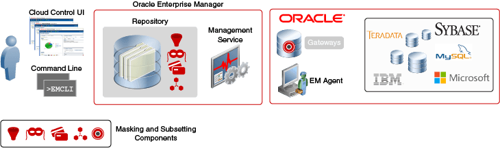 図1-2の説明が続きます。 図1-2の説明が続きます。