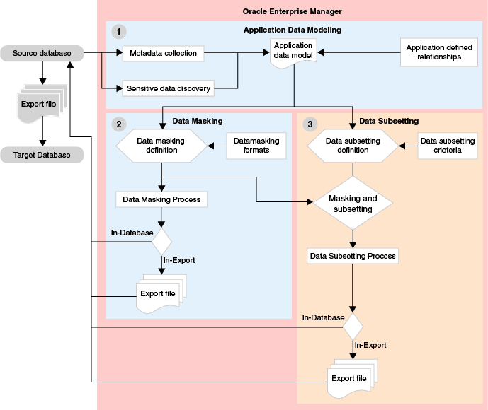 図1-3の説明が続きます 図1-3の説明が続きます
