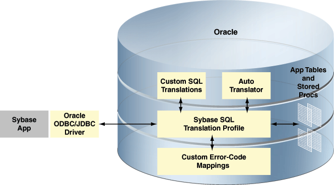 図5-1の説明が続きます