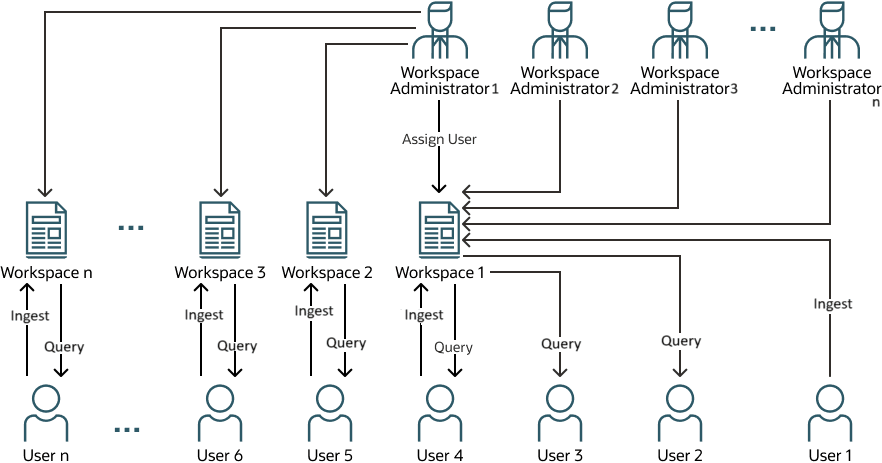 Telemetry Streamingでのワークスペースとユーザーの関係
