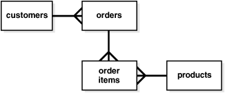 図2-1の説明が続きます