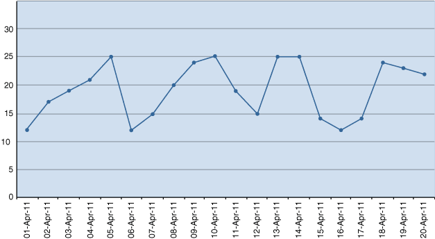 図22-1の説明が続きます 図22-1の説明が続きます