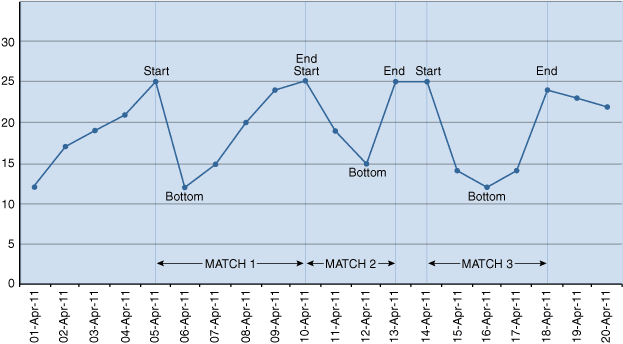 図22-3の説明が続きます 図22-3の説明が続きます
