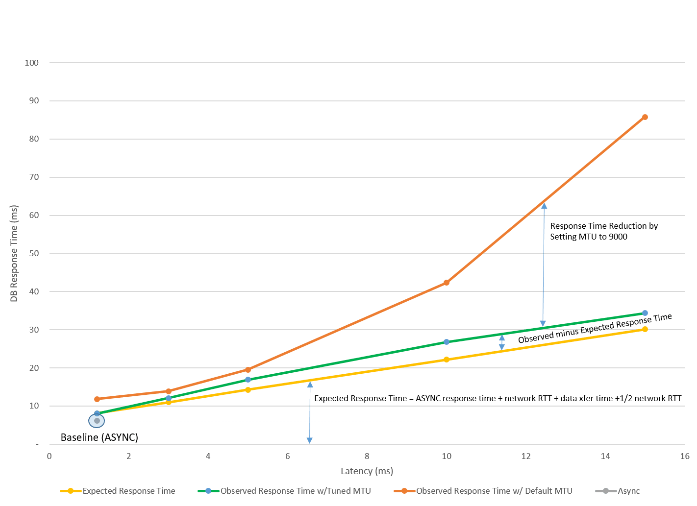 図17-6の説明が続きます 図17-6の説明が続きます
