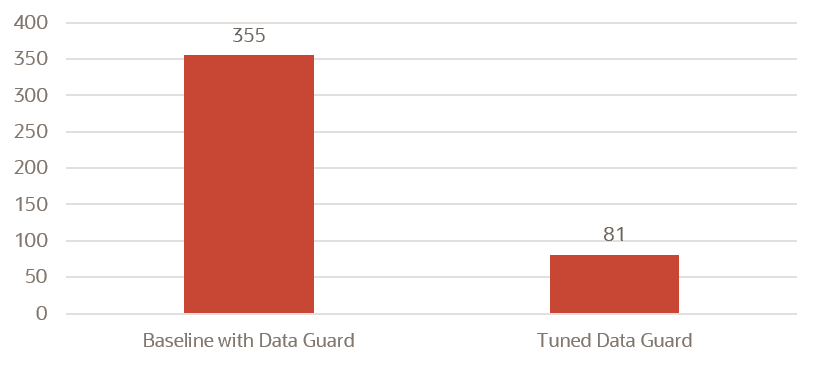 図17-1の説明が続きます 図17-1の説明が続きます