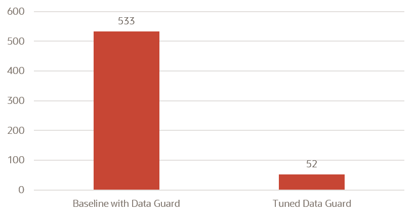 図17-2の説明が続きます 図17-2の説明が続きます